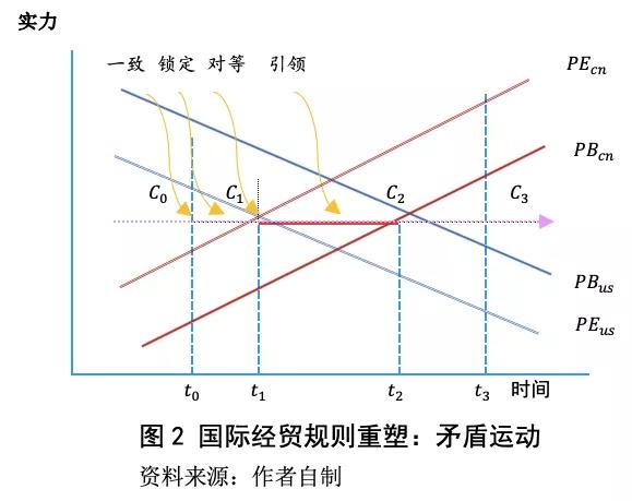 国际贸易发展对中国GDP_美媒 数 说中国70年经济崛起 世界对中国依存度上升(2)