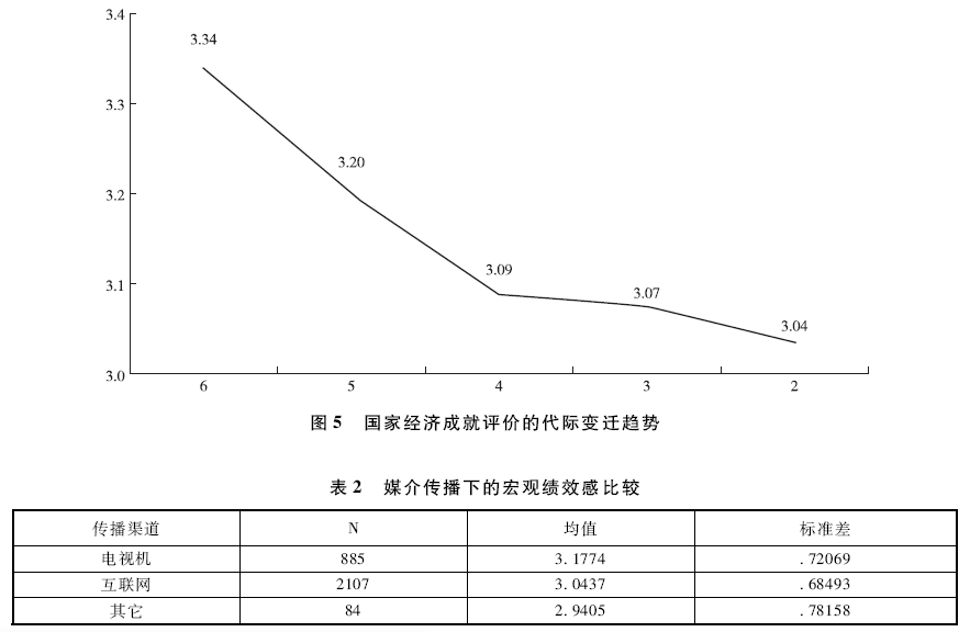 gdp因变量_变量之间的关系(2)